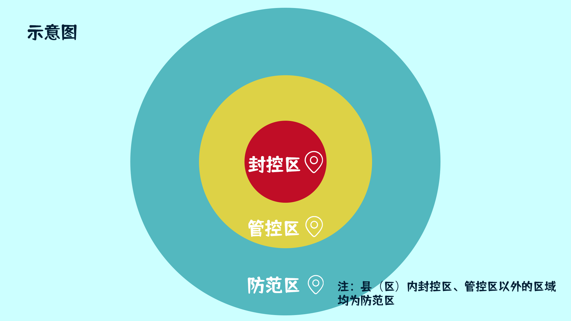 管控地区的定义与解读概述