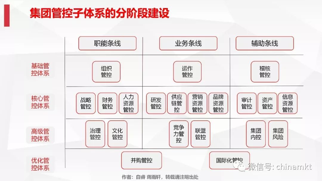 管控地区的定义与概述