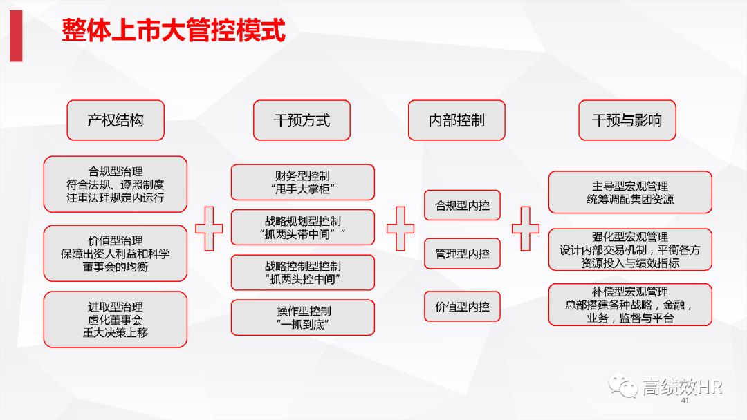 管控地区的定义与概述