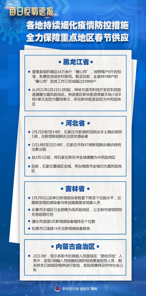 各地最新防控动态调整策略及精准施策要求速递