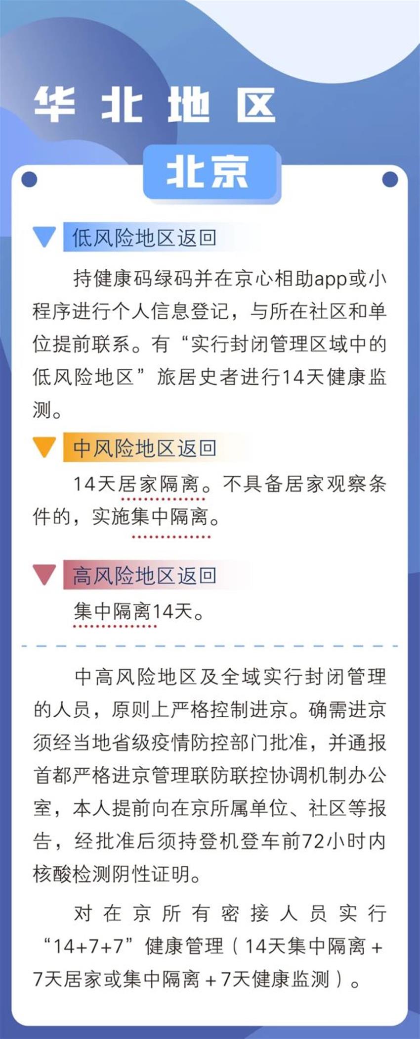 地区防疫政策最新规定文件深度解读