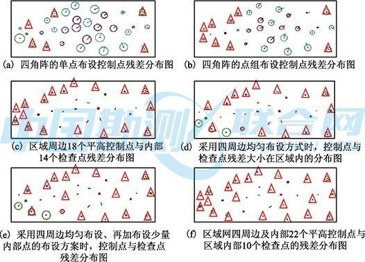 控制点的定义与重要性解析
