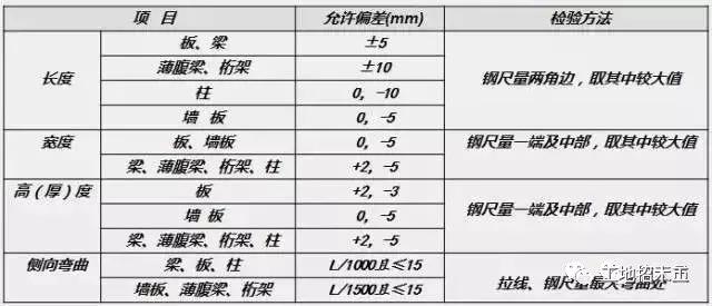 管控的含义及其重要性解析