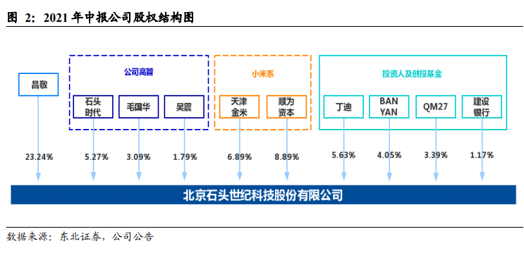 管控期含义及其重要性探究