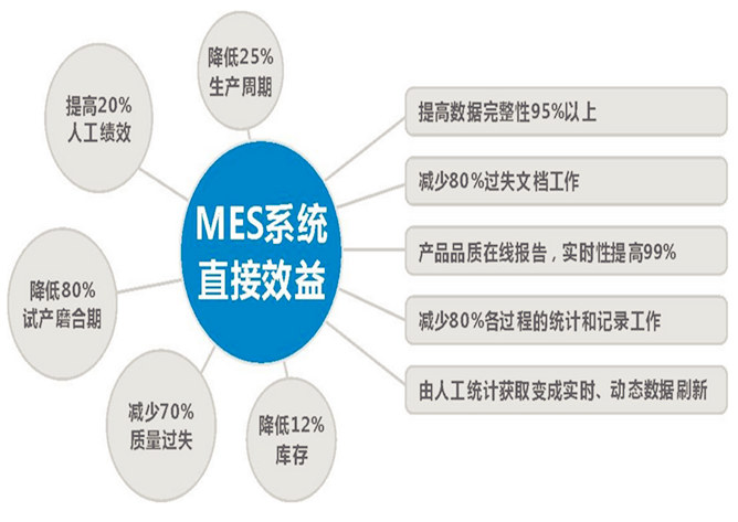 管控期含义及其重要性探究