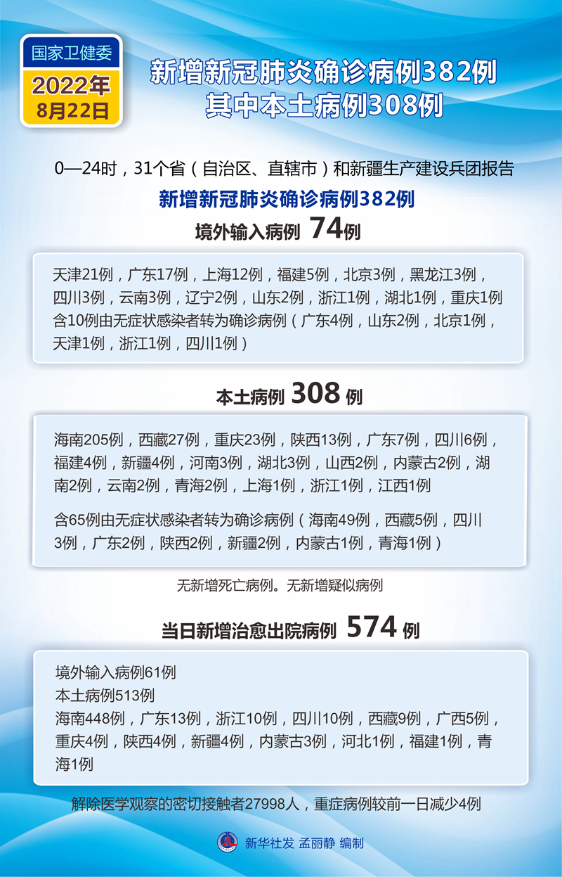 各地防疫措施最新动态概览