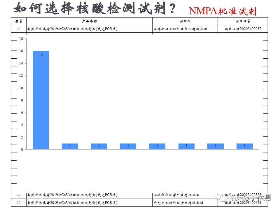 未来核酸检测重启趋势分析与应对策略探讨