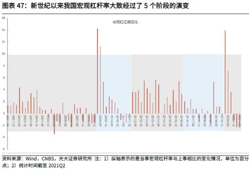 国家恢复全面封控，策略调整及未来展望