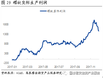 国家恢复全面封控，策略调整及未来展望
