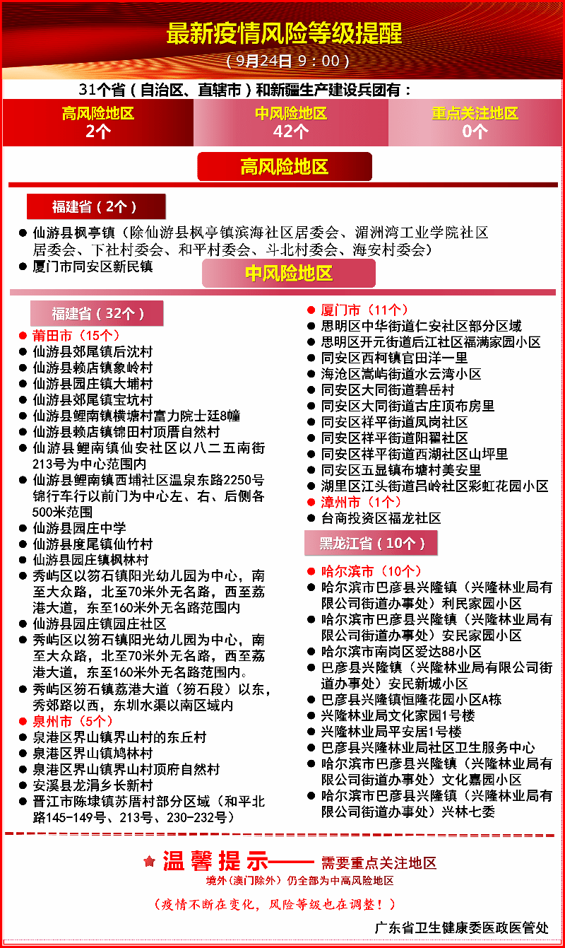地区疫情防控政策查询系统，精准防疫，构建安全屏障