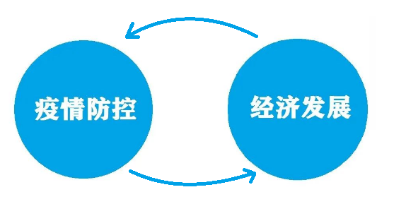疫情防控政策调整重塑平衡，推动社会稳步前行的重要性