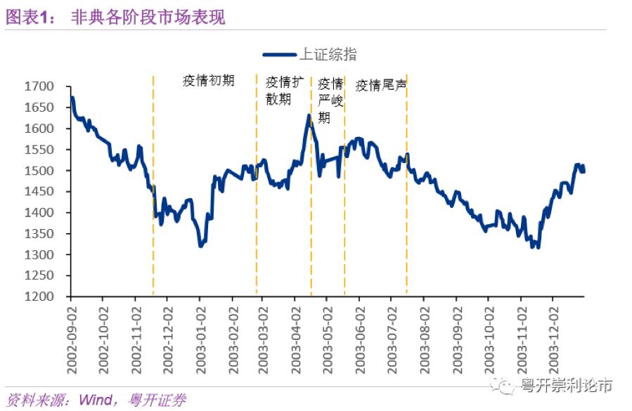疫情防控政策调整后A股市场动态深度解析
