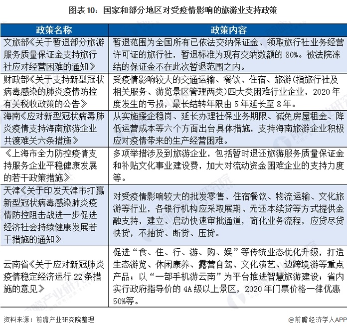 各地区疫情管控政策概览表