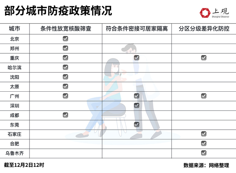 各地防疫政策差异解析，统一还是因地制宜？
