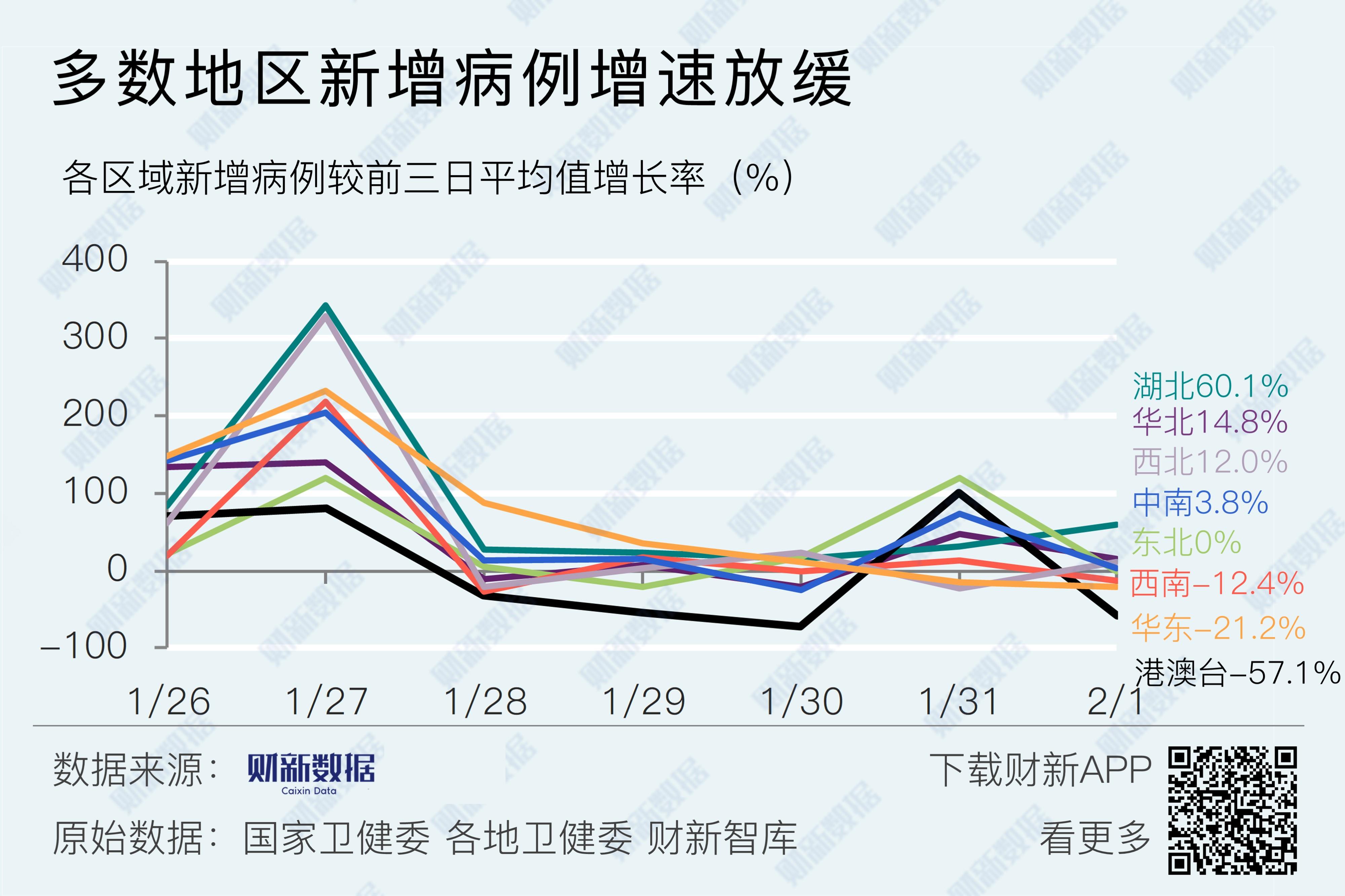 疫情防控最新公布数据的深度解读与分析