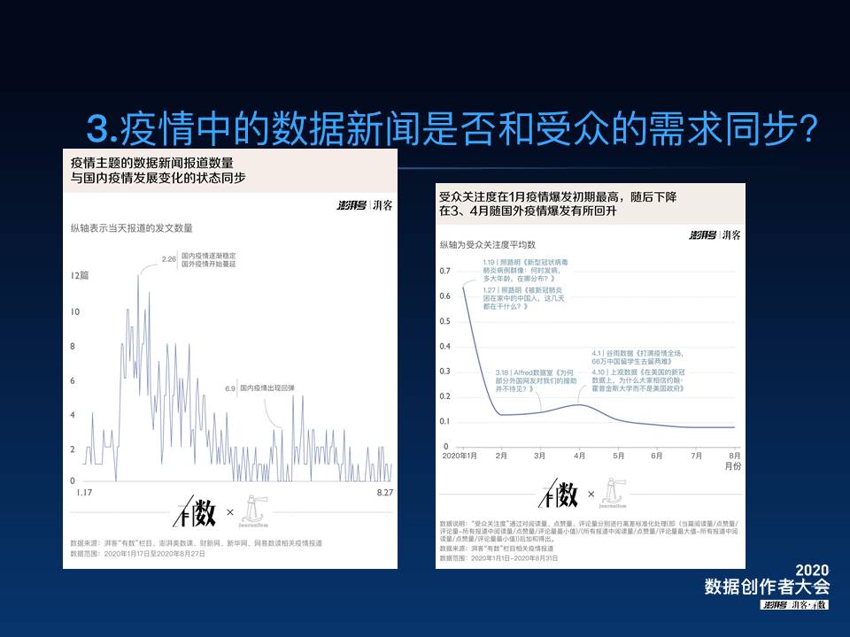 疫情防控最新公布数据的深度解读与分析