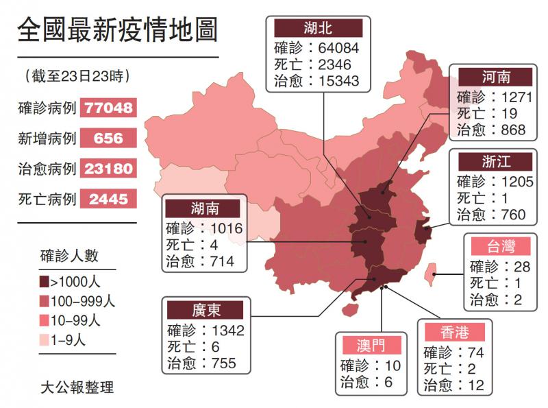 全国病毒感染最新动态，全民应对，共克时艰