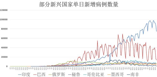 全球疫情防控动态更新，最新消息及应对策略