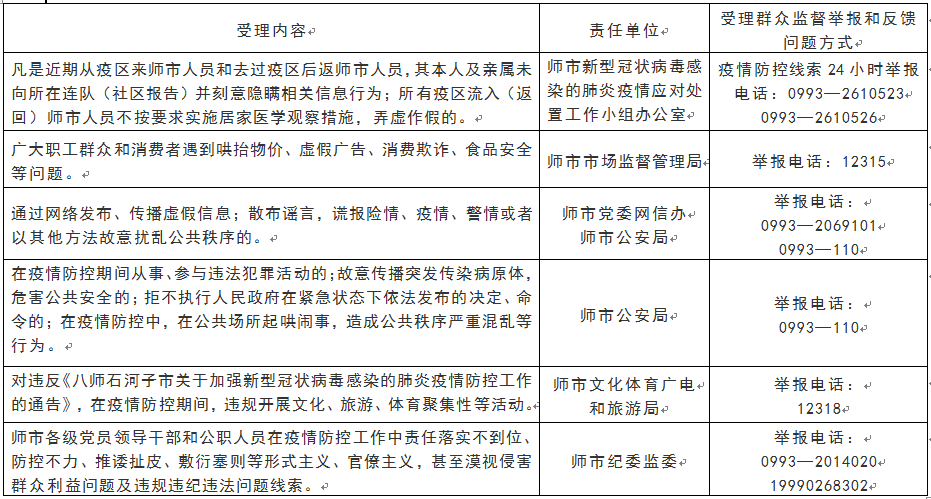 地方防控疫情举报电话的重要性与运作机制解析