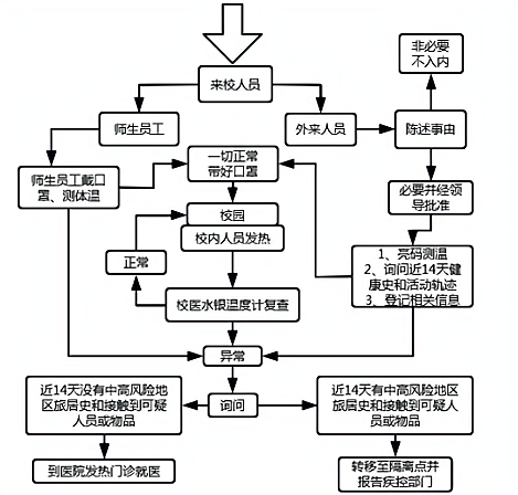 疫情防控处置措施工作流程全面解析