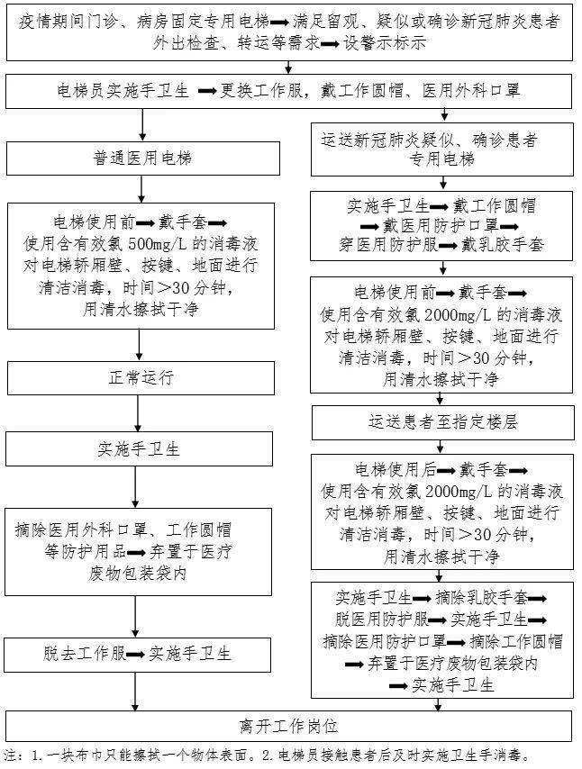 疫情防控处置措施工作流程全面解析