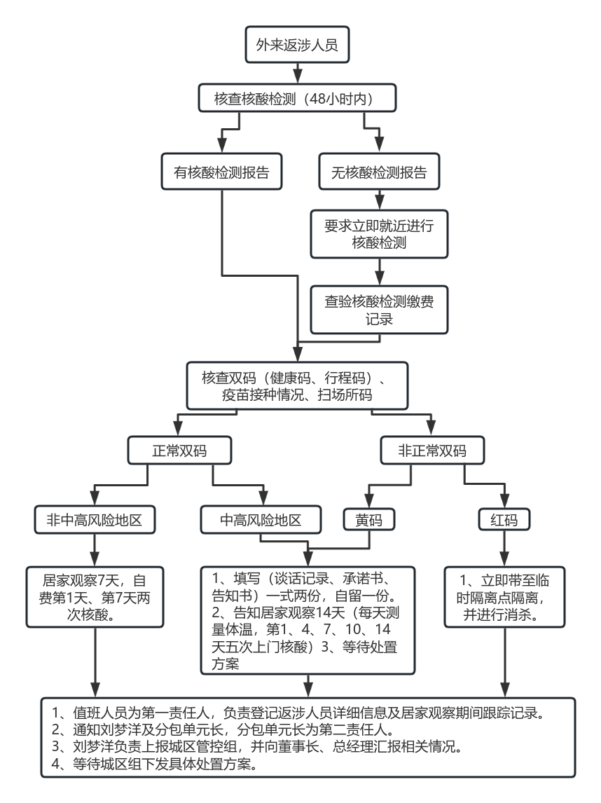 疫情防控处置措施工作流程全面解析