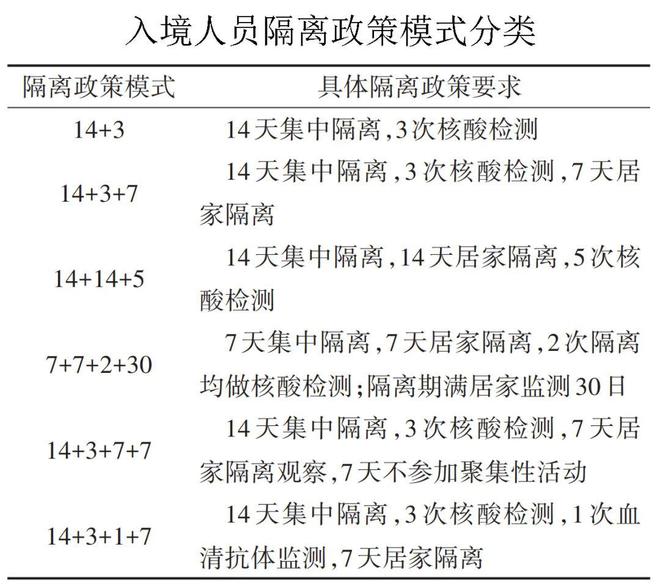 最新疫情防控令下，构建科学高效防疫体系