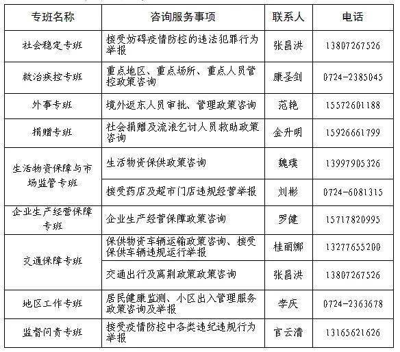 疫情防控通告查询指南