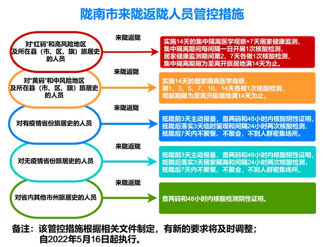 防疫管控通知全面解读解析