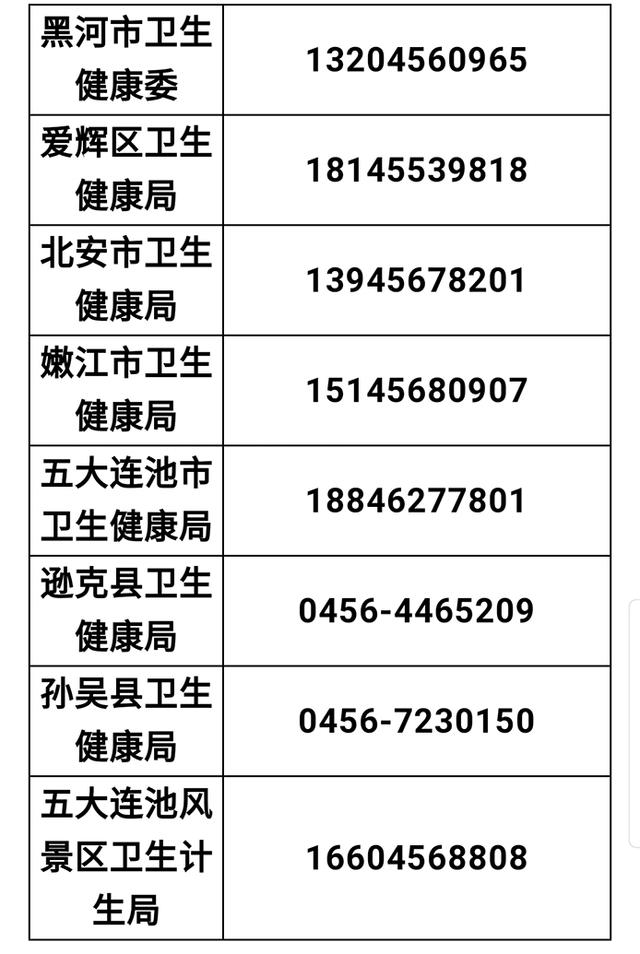 各地疫情举报电话，守护健康的生命线