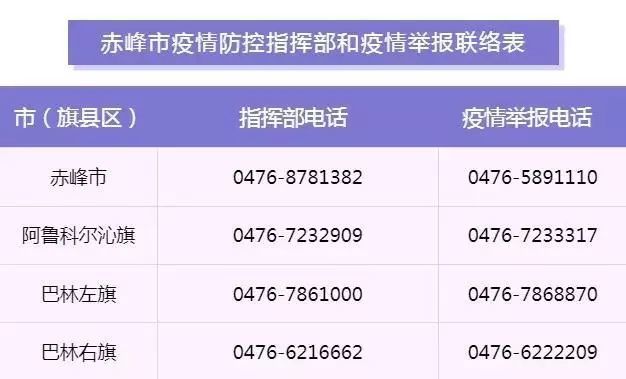 各地疫情举报电话，守护健康的生命线
