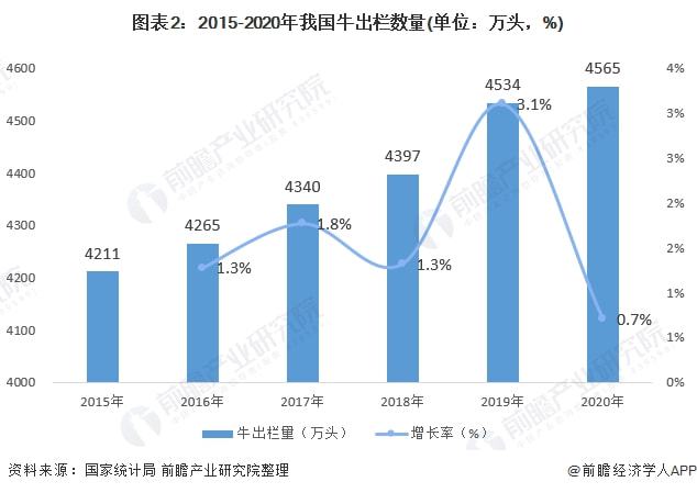 疫情隔离现状，措施现状、未来展望与未来发展。