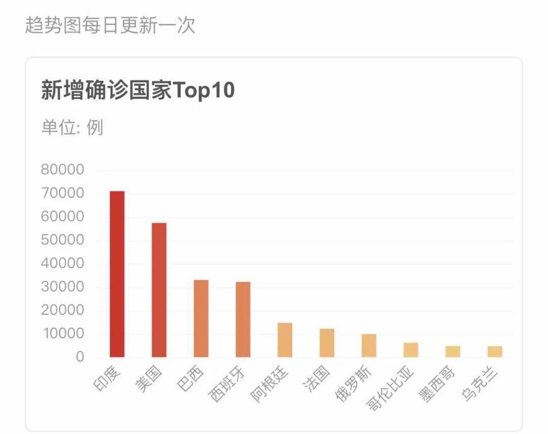全球疫情现状简述，仍有疫情挑战，应对策略需持续实施