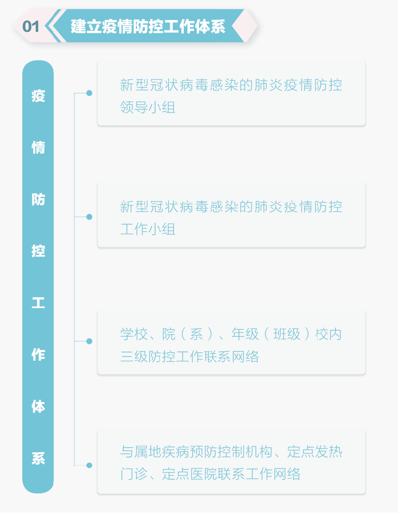 疫情防控处置机制的构建与实践探索