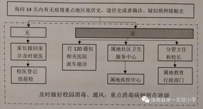疫情防控处置机制的构建与实践探索