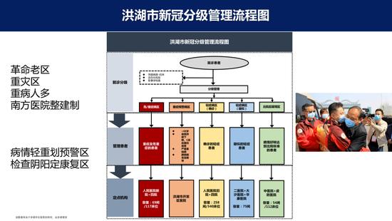疫情防控处置机制的构建与实践探索