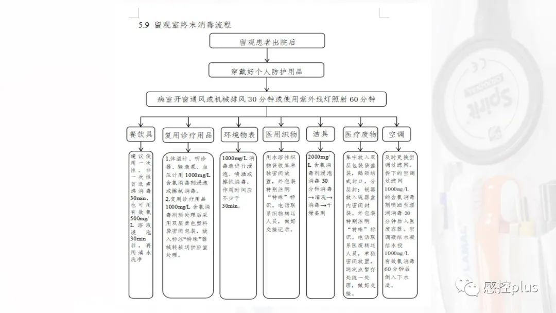 疫情防控处置程序与方案深度研究