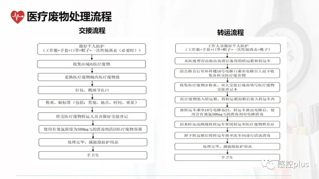 疫情防控处置程序与方案深度研究