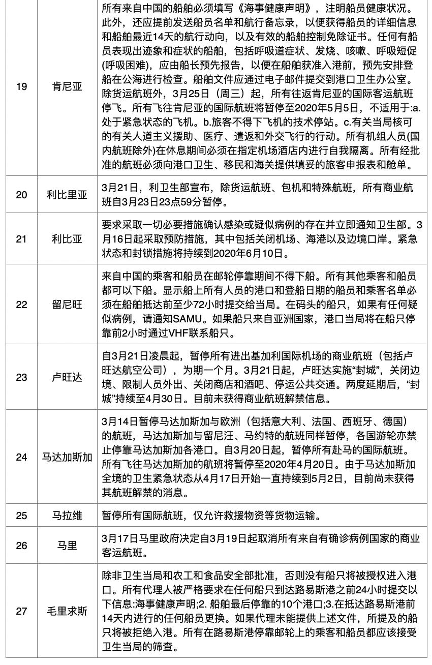 地区防疫措施简述概览