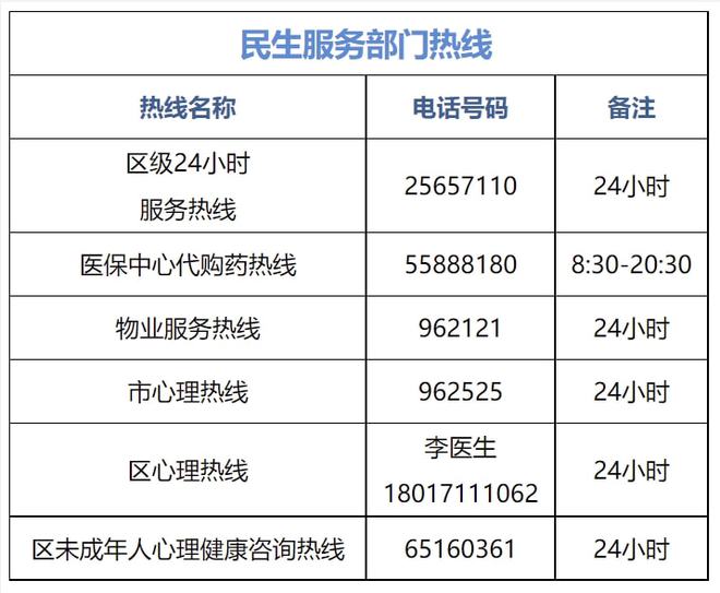地方防控中心联系电话查询，疫情期间的紧急联系与信息公开服务热线介绍