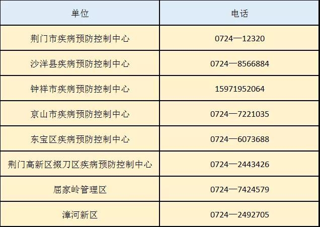 全国各地防控中心电话，构建防疫连心桥