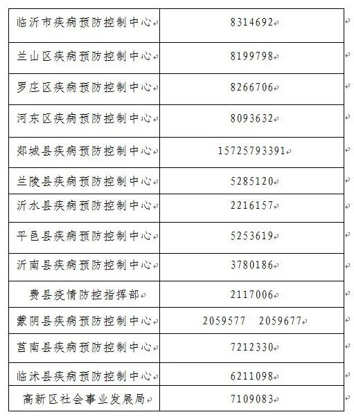 全国各地防控中心电话，构建防疫连心桥