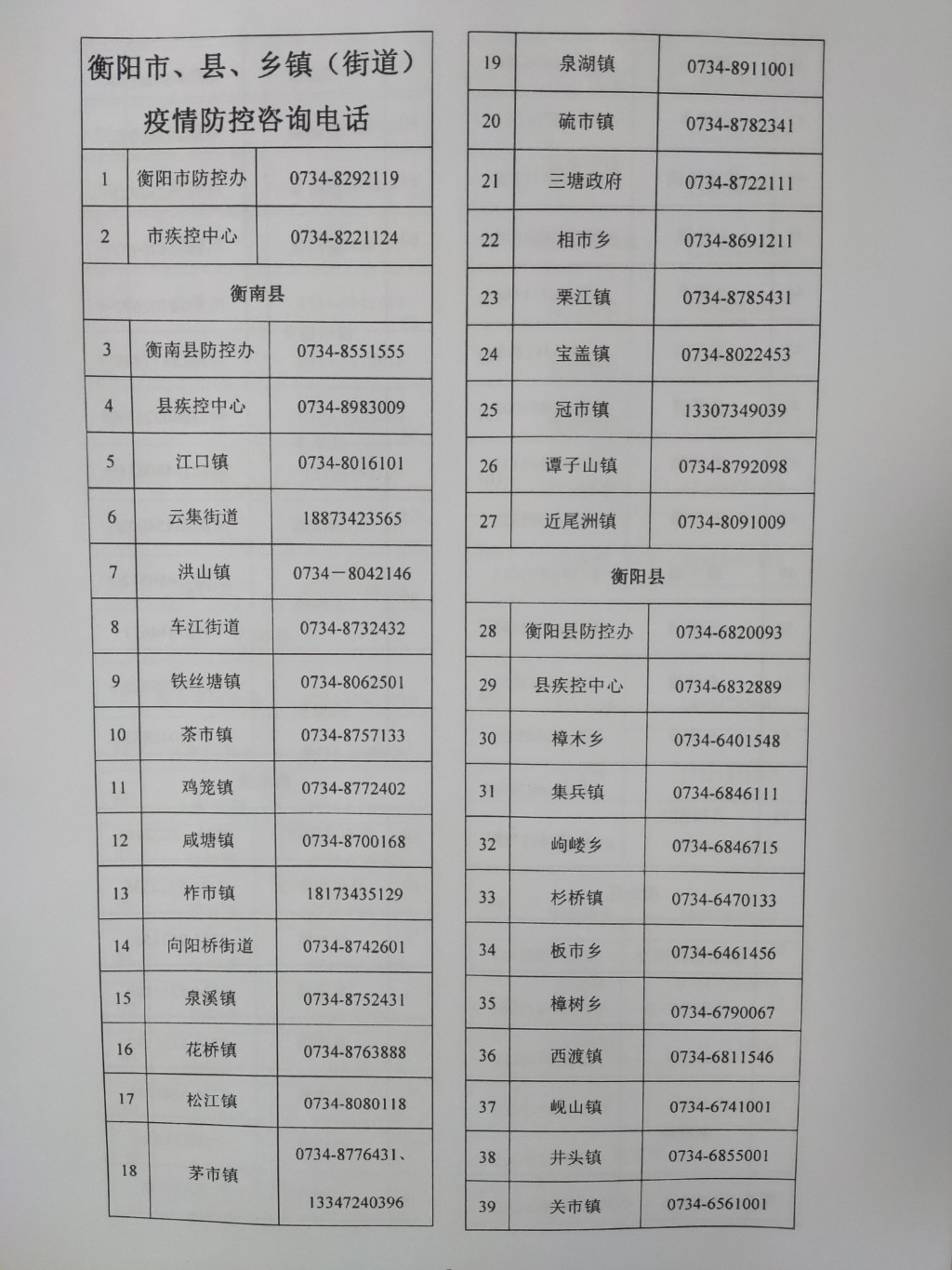 全国各地防控中心电话，构建防疫连心桥