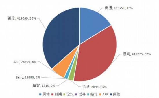 当地防控部门的位置分布与功能探讨，深入了解与探讨的综述
