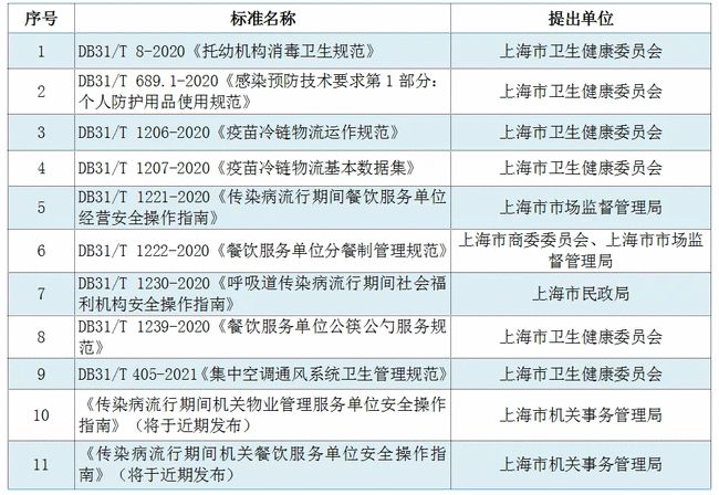 疫情防控地方标准最新，构建更加精细化的防疫体系