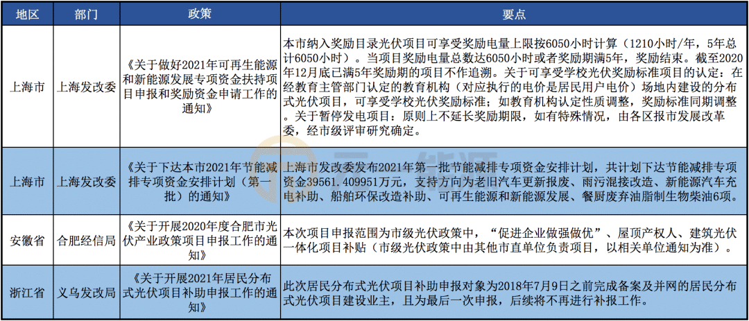 当地防疫政策更新，构建科学高效防控体系