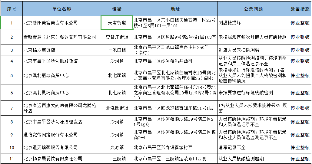 属地防疫要求下的全面防控策略实施与成效分析