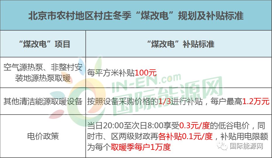 各地区防控政策查询系统，便捷防控信息平台