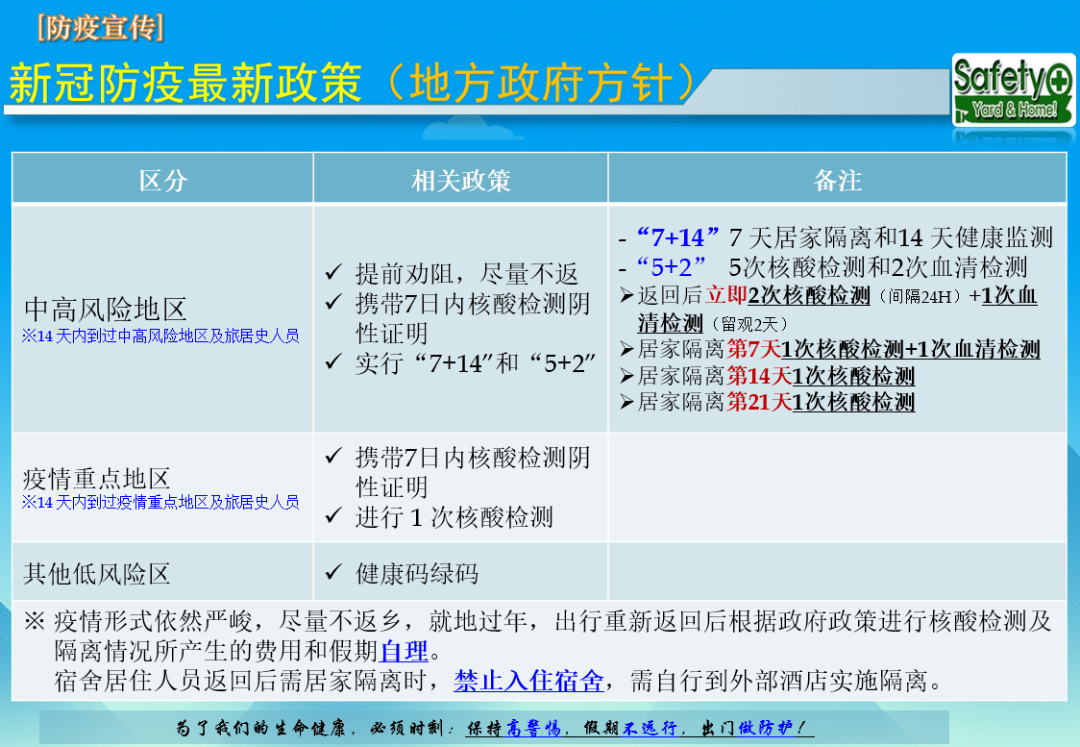 各地最新防疫政策分析与解读摘要
