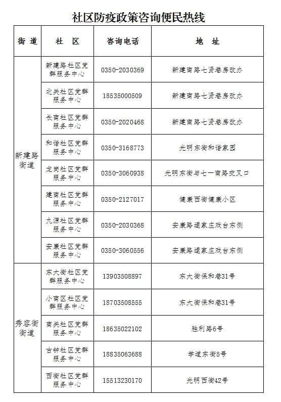 防疫政策查询电话，连接政府与民众的沟通桥梁